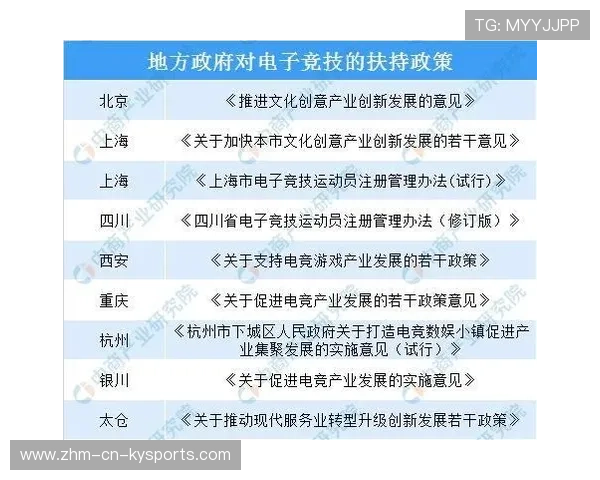 电竞行业的监管政策：引导发展与防范风险，电竞行业的相关政策